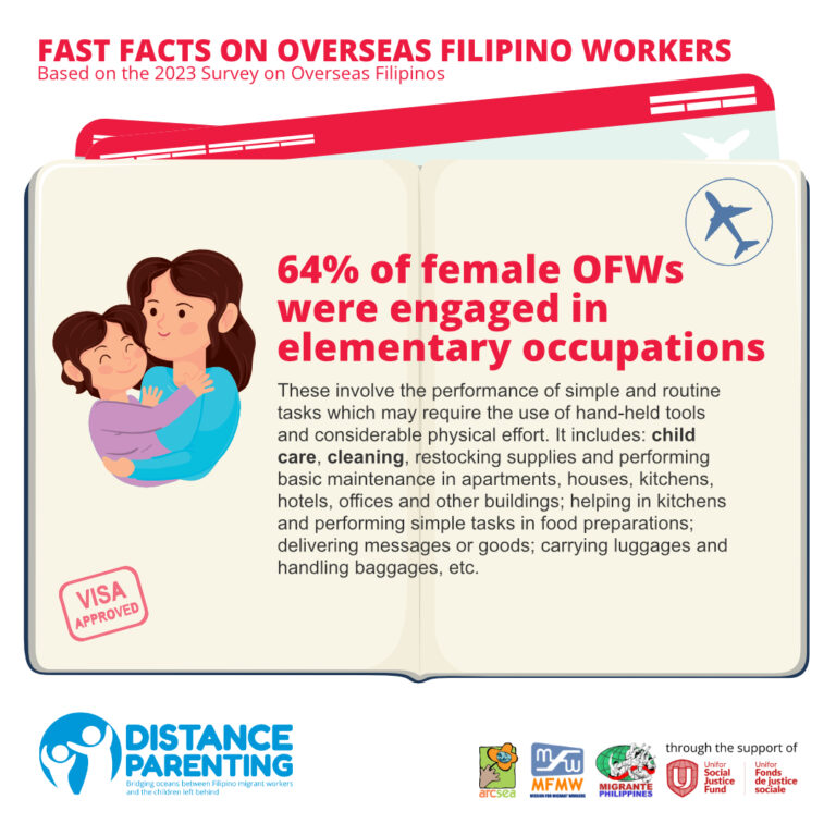 Ofws Country Fast facts on Overseas Filipino Workers - ARCSEA