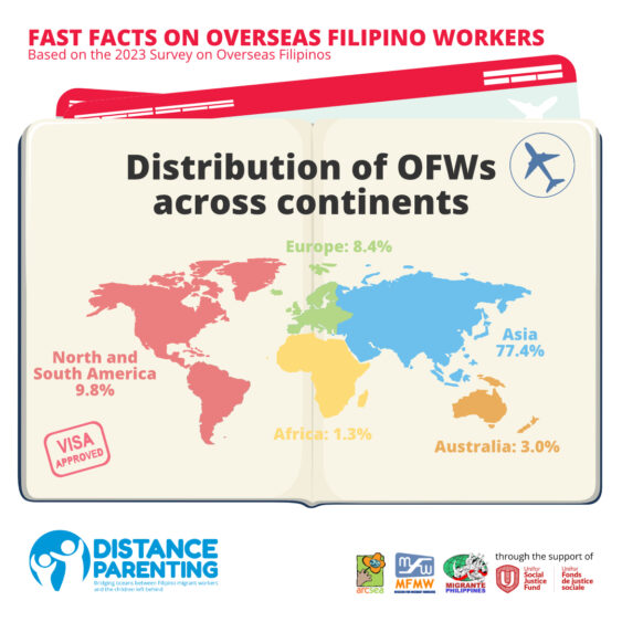 Fast facts on Overseas Filipino Workers - ARCSEA